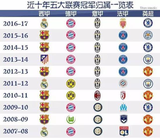 什福德这样